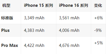 四更镇苹果16维修分享iPhone16/Pro系列机模再曝光