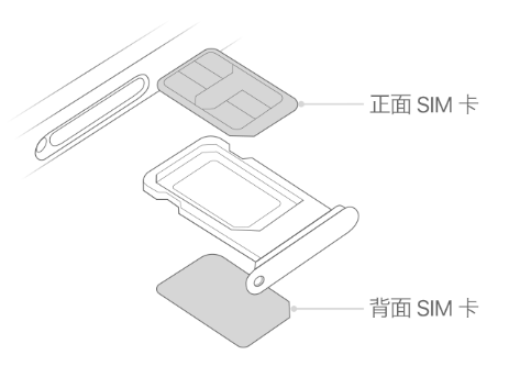 四更镇苹果15维修分享iPhone15出现'无SIM卡'怎么办 