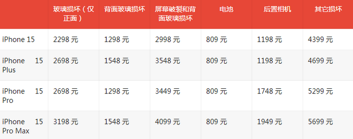 四更镇苹果15维修站中心分享修iPhone15划算吗