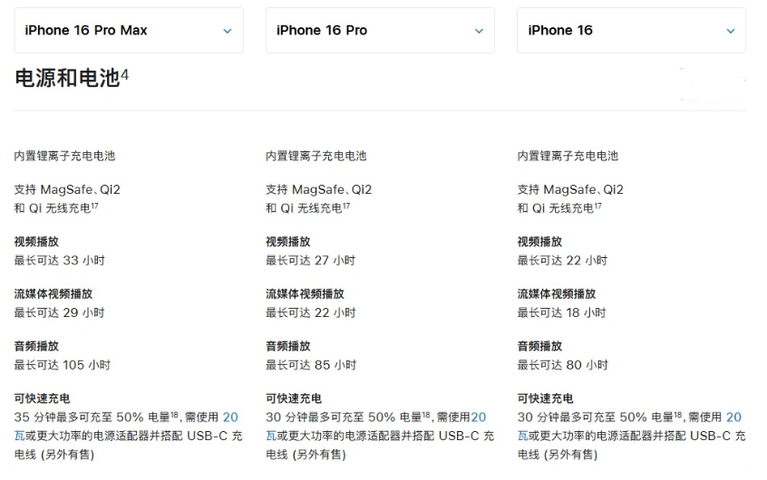 四更镇苹果手机维修分享 iPhone 16 目前实测充电峰值功率不超过 39W 