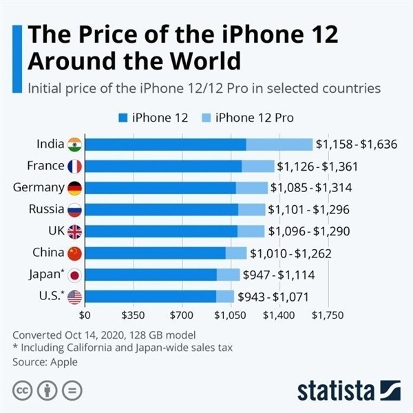 四更镇苹果手机维修分享哪个购买iPhone 12/12 Pro更便宜 