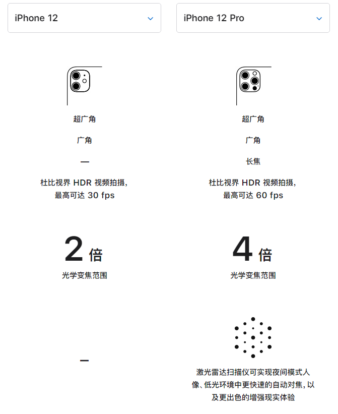 四更镇苹果手机维修分享苹果 iPhone 12 与 iPhone 12 Pro 选哪款 